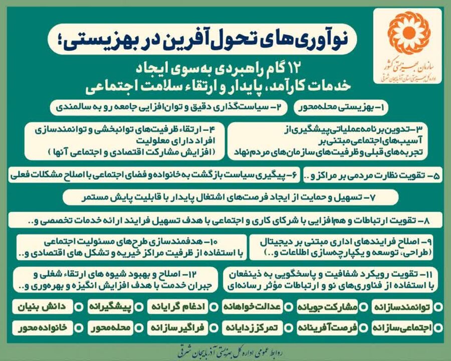 خبر تجمیعی| معماری جدید خدمات اجتماعی؛ از پرونده واحد تا رتبه‌بندی مراکز