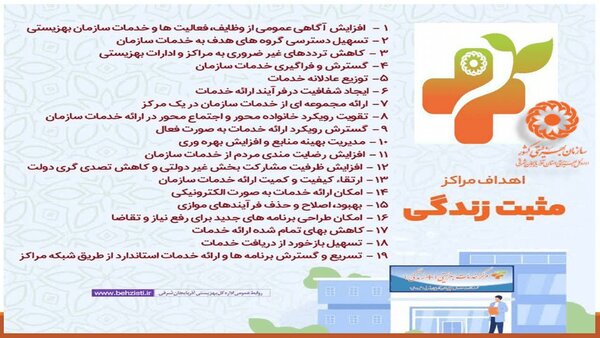 در رسانه| فعالیت ۲۵۰۰ مرکز مثبت زندگی بهزیستی در کشور