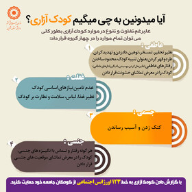 اینفوگرافیک | آیا میدونین به چی میگیم کودک آزاری ؟