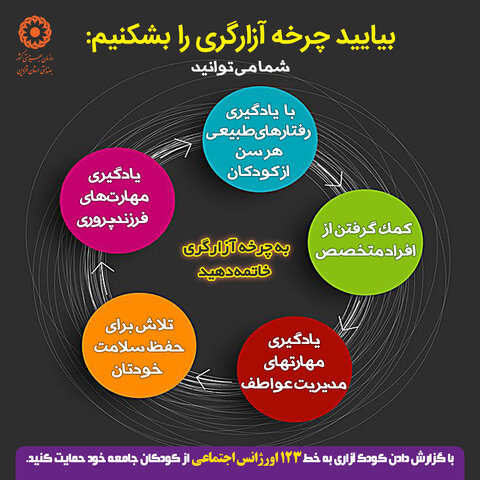 اینفوگرافیک | بیایید چرخه آزار گری را بشکنیم