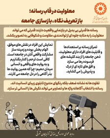 اینفوگرافی۴ | معلولیت در قاب رسانه؛ بازتعریف نگاه، بازسازی جامعه