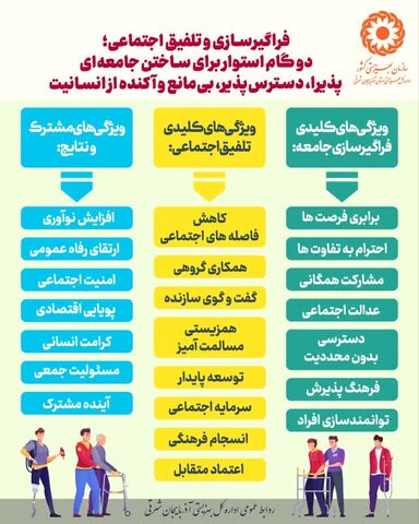 اینفوگرافی ۸ | دو گام استوار برای ساختن جامعه‌ای پذیرا و دسترس‌پذیر