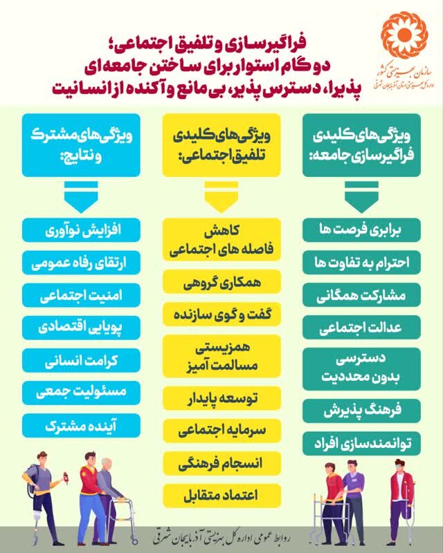 اینفوگرافی ۸ | دوگام استوار برای ساختن جامعه‌ای پذیرا و دسترس‌پذیر