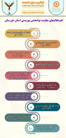 اینفوگرافیک|نگاهی به خدمات بهزیستی خوزستان به افراد دارای معلولیت