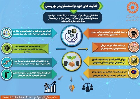 اینفوگرافیک| فعالیت های حوزه توانمندسازی در بهزیستی