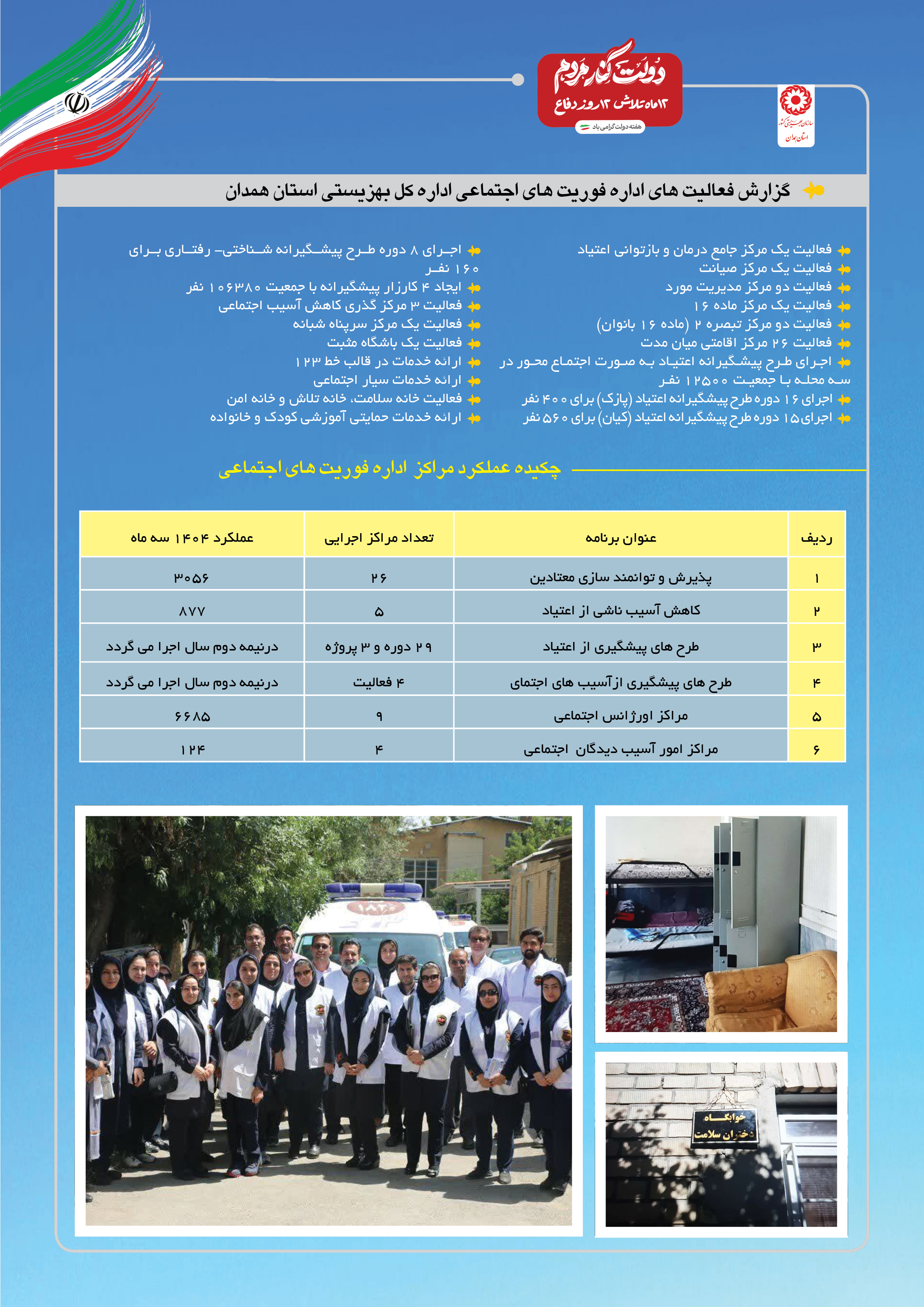 پوستر | بخشی از فعالیت‌ها و اقدامات شاخص معاونت‌های تخصصی و حوزه‌های ستادی اداره‌کل بهزیستی استان همدان