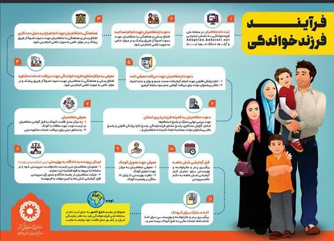 تأکید بر شفافیت و سهولت در فرآیند فرزندخواندگی
