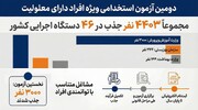 اینفوگرافی/ ثبت‌نام دومین آزمون استخدامی افراد دارای معلولیت تا پایان امسال