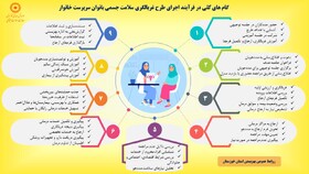 اینفوگرافیک|فرآیند غربالگری سلامت جسمی بانوان سرپرست خانوار
