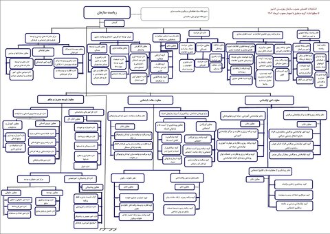نمودار تشکیلاتی سازمان بهزیستی کشور