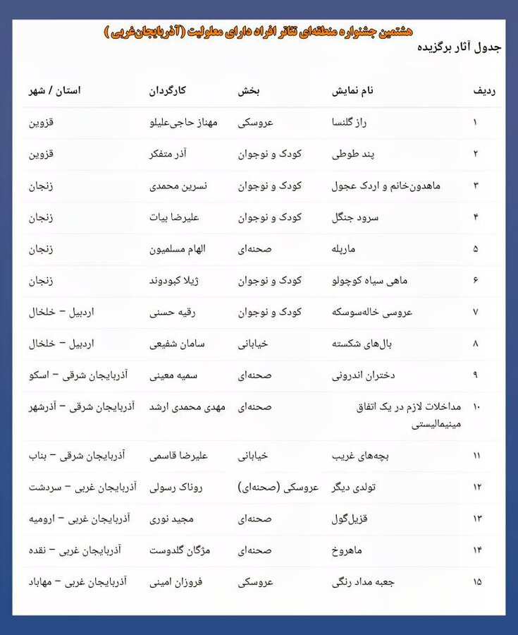 اعلام نتایج بازبینی آثار هشتمین جشنواره منطقه‌ای تئاتر افراد دارای معلولیت «طلوع» به میزبانی آذربایجان‌غربی