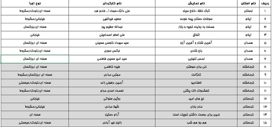 اعلام نتایج بازبینی نهمین جشنواره تئاتر زاگرس