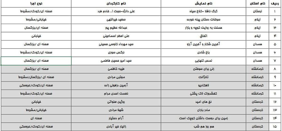 اعلام نتایج بازبینی نهمین جشنواره تئاتر زاگرس با درخشش هنرمندان استان همدان