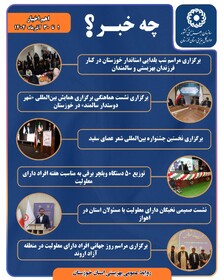 اینفوگرافیک| اهم اخبار بهزیستی خوزستان در آذرماه ۱۴۰۴