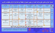 جدول زمان‌بندی اجرای نمایش‌های نهمین جشنواره منطقه‌ای تئاتر افراد دارای معلولیت «زاگرس» منتشر شد