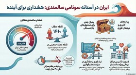اینفوگرافیک | ایران در آستانه سونامی سالمندی: هشدار برای آینده