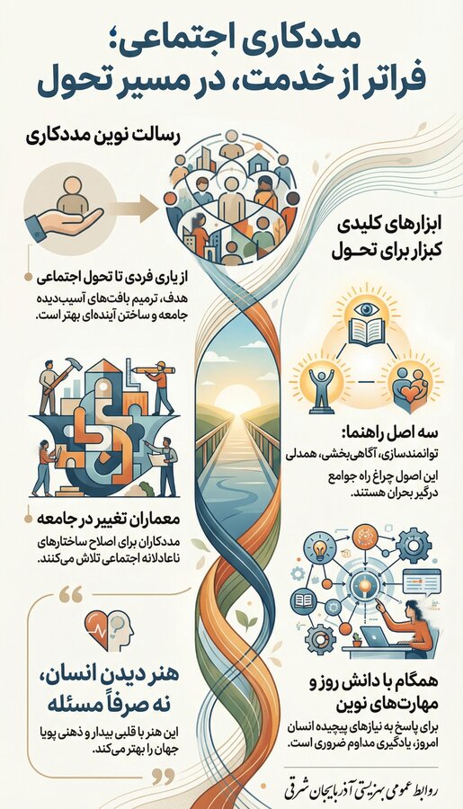 مددکاری اجتماعی؛ فراتر از خدمت، در مسیر تحول