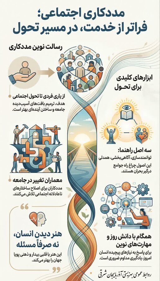 مددکاری اجتماعی؛ فراتر از خدمت، در مسیر تحول