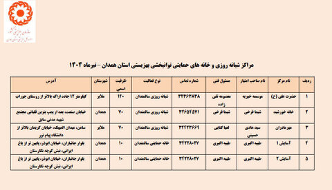لیست مراکز شبانه‌روزی ارائه‌دهنده خدمات به سالمندان در استان همدان منتشر شد