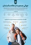 اینفوگرافیک | جوانی جمعیت از نگاه سالمندان