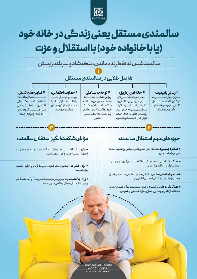اینفوگرافیک | سالمندی مستقل یعنی زندگی در خانه خود (یا با خانواده خود) با استقلال و عزت