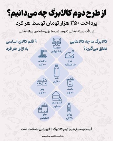 از طرح دوم کالا برگ چه میدانیم؟