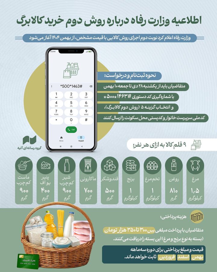 اطلاعیه وزارت تعاون، کار و رفاه اجتماعی درباره روش دوم خرید کالابرگ