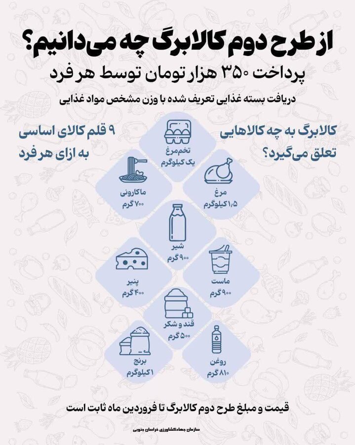 از طرح دوم کالا برگ چه میدانیم؟