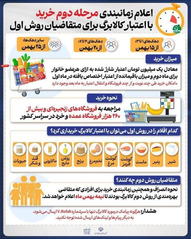 اعلام زمانبندی مرحله دوم خرید با اعتبار کالابرگ برای متقاضیان روش اول