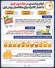 اعلام زمانبندی مرحله دوم خرید با اعتبار کالابرگ برای متقاضیان روش اول
