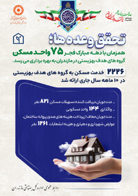 اینفوگرافیک| ۲۲۲۶ خدمت مسکن به گروه های هدف بهزیستی در ۱۰ ماهه سال جاری ارائه شد