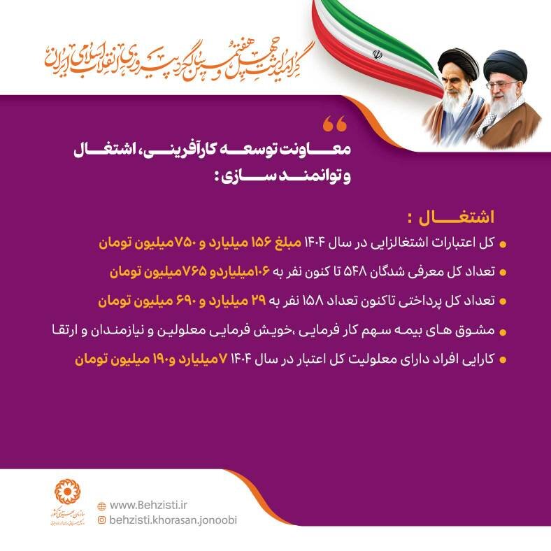 دهه فجر گرامی باد/اینفوگرافیک 