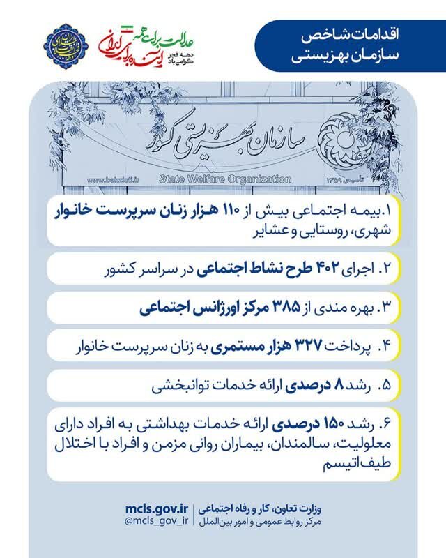 اینفوگرافیک | اقدامات شاخص بهزیستی کشور 
‌
