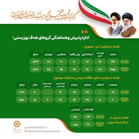 دهه فجر گرامی باد/اینفوگرافیک