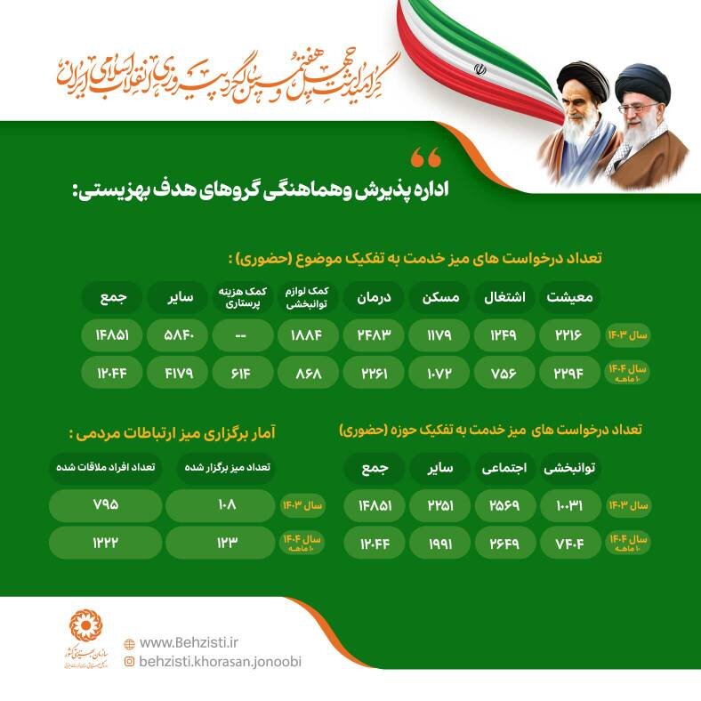 دهه فجر گرامی باد/اینفوگرافیک 