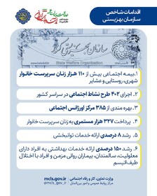 اینفوگرافی| اقدامات شاخص سازمان بهزیستی کشور