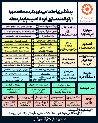 اینفوگرافی| توانمندسازی فردی تا امنیت پایدار؛ راهنمای گامبهگام پیشگیری اجتماعی در دل محله