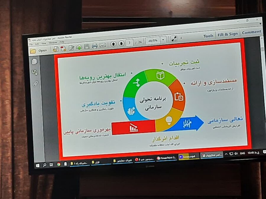 بررسی عملکرد کمیته های تخصصی در نشست شورای راهبری تحول اداری بهزیستی