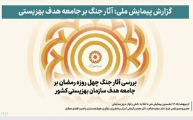 انتشار نتایج پیمایش تخصصی پیامدهای جنگ ۴۰ روزه بر جامعه هدف سازمان بهزیستی