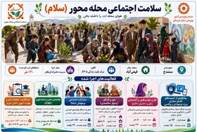 سلامت اجتماعی محله محور (سلام)
هوای محله ات را داشته باش