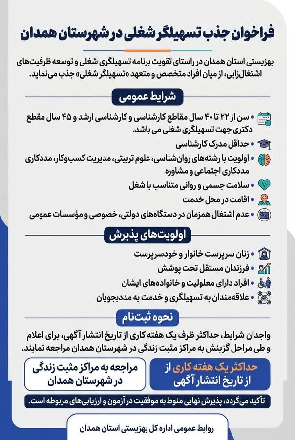 فراخوان جذب تسهیلگر شغلی در شهرستان همدان منتشر شد