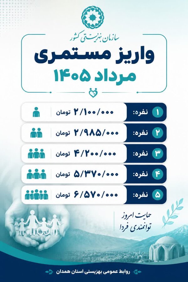 مستمری مردادماه مددجویان بهزیستی واریز شد