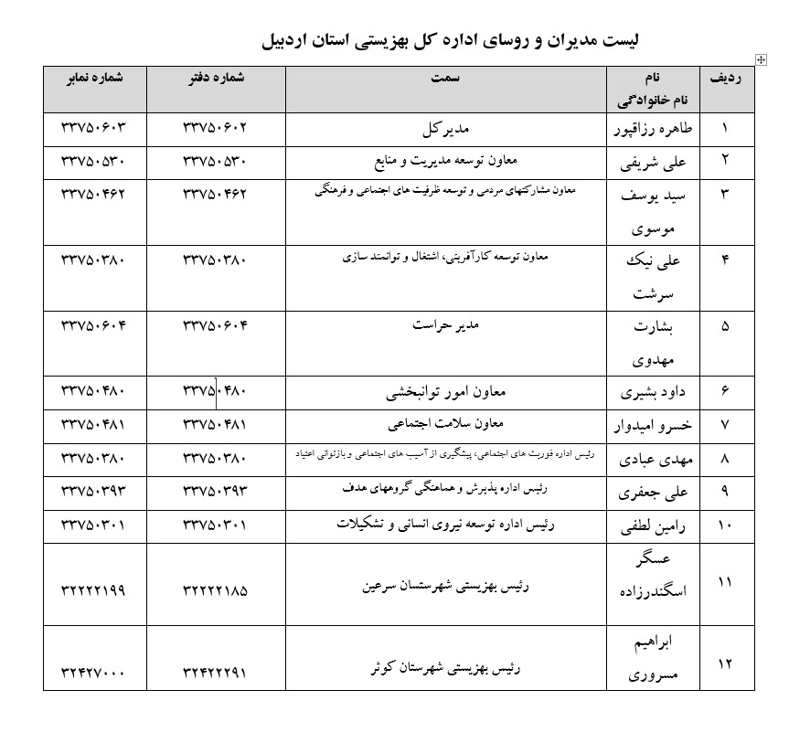 مشخصات و شماره تماس های مدیران ستادی بهزیستی استان اردبیل