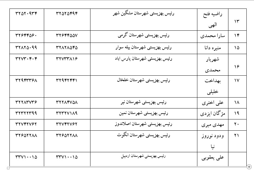 مشخصات و شماره تماس های مدیران ستادی بهزیستی استان اردبیل