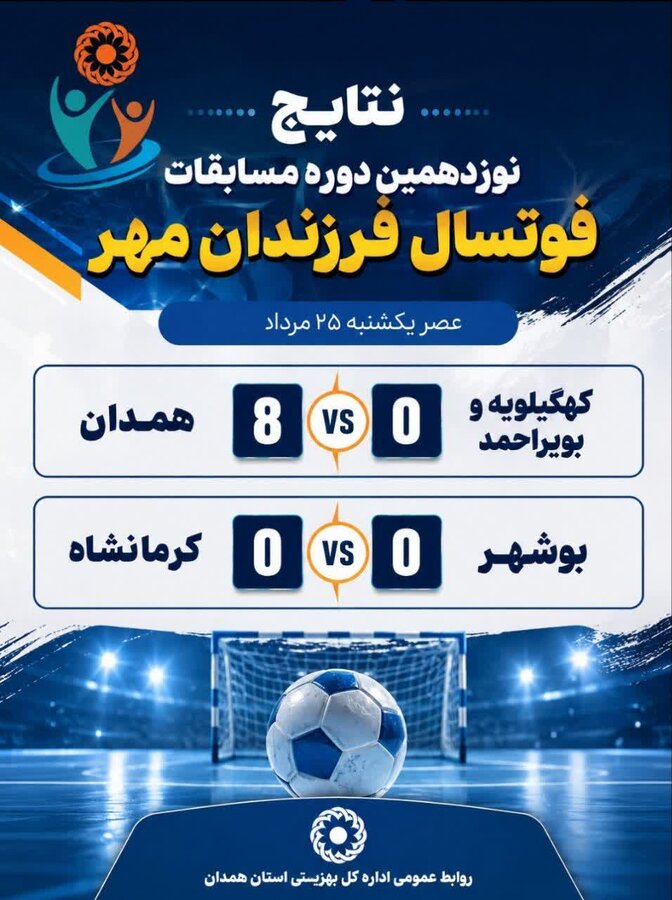 تداوم درخشش تیم فوتسال «فرزندان مهر» همدان در مسابقات کشوری