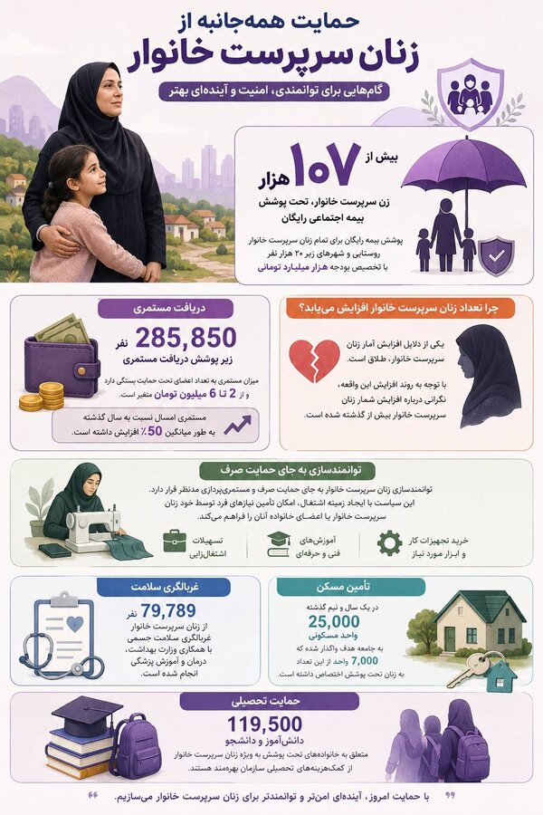 گزارش| بهزیستی چه خدماتی به زنان سرپرست خانوار می‌دهد؟