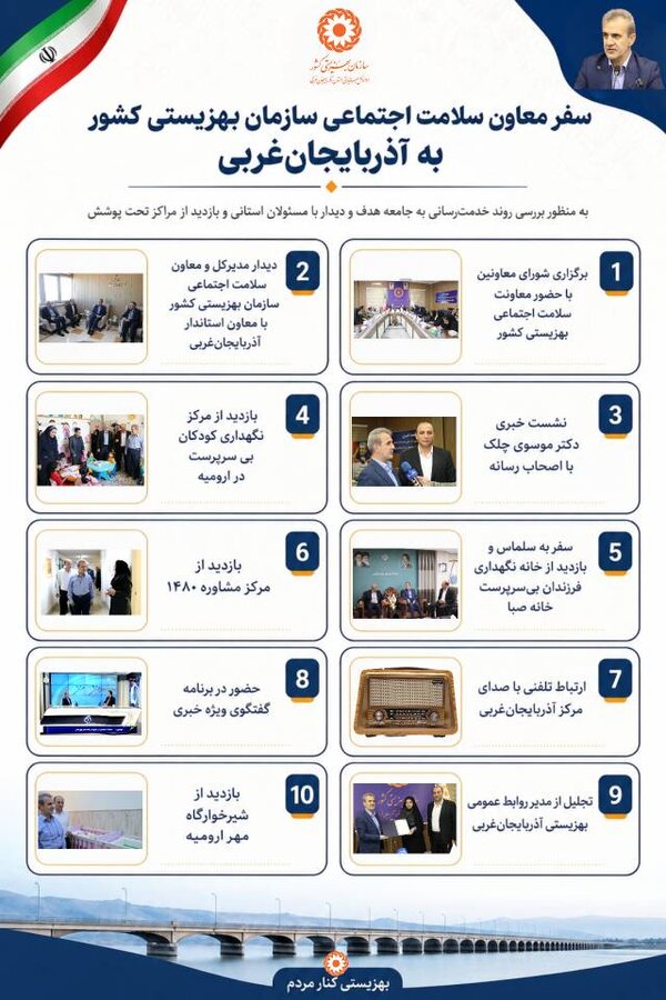اینفو گرافیک / سفر معاون سلامت اجتماعی سازمان بهزیستی کشور به آذربایجان‌غربی