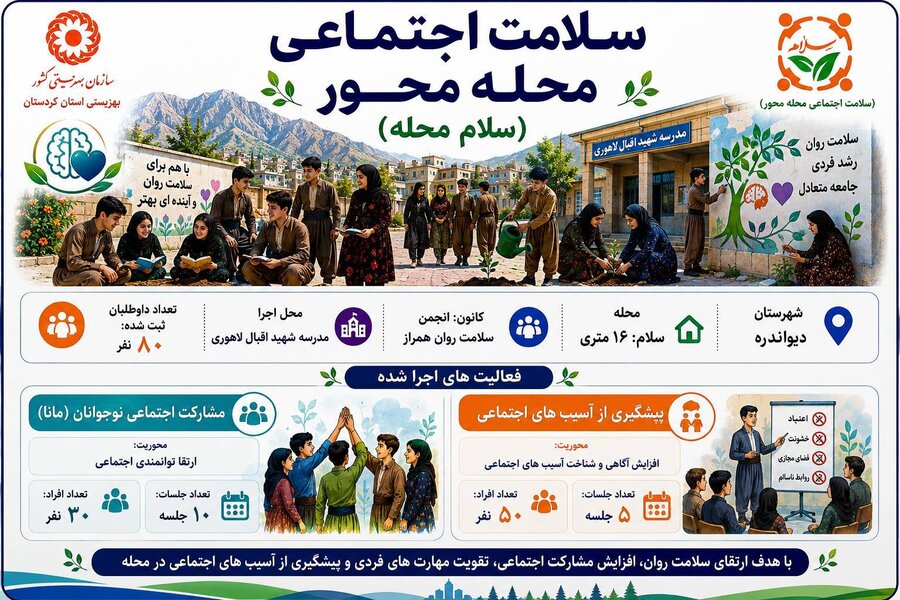 اینفوگرافی: