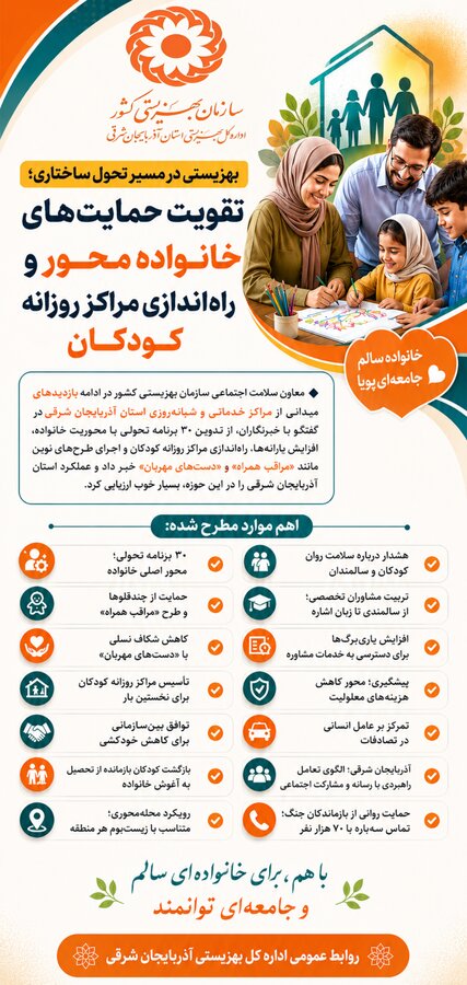 اینفوگرافی | بهزیستی با ۳۰ برنامه تحولی، گام بلند در بازطراحی نظام حمایتی
