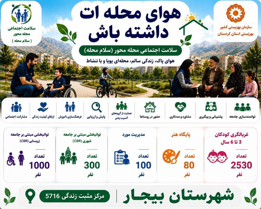 عنوان: طرح سلامت اجتماعی محله محور (سلام)